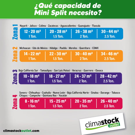 ¿Qué capacidad de Mini Split necesito?